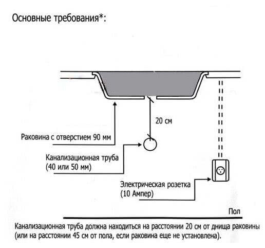 Бытовой измельчитель In Sink Erator Evolution 150
